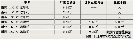 ��ľ������4Sȫϵ��5ǧ ��ͽ���7.68��